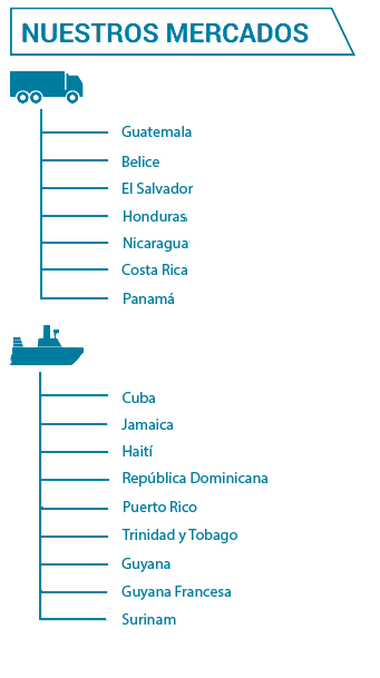 List of countries in which we operate by land and by sea.